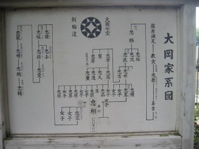 大岡越前守忠相の菩提寺 浄見寺 大岡家系図